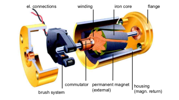 Brushed-DC-Motor