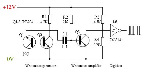 Schema generator de zgomot alb - valori discretizare